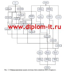 Автоматизация учета клиентов контакт-центра (call-центра)