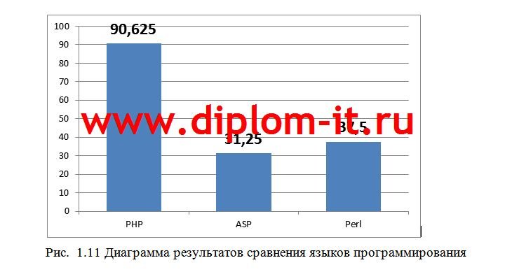 Автоматизация учета клиентов контакт-центра (call-центра)