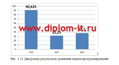 Автоматизация учета клиентов контакт-центра (call-центра)