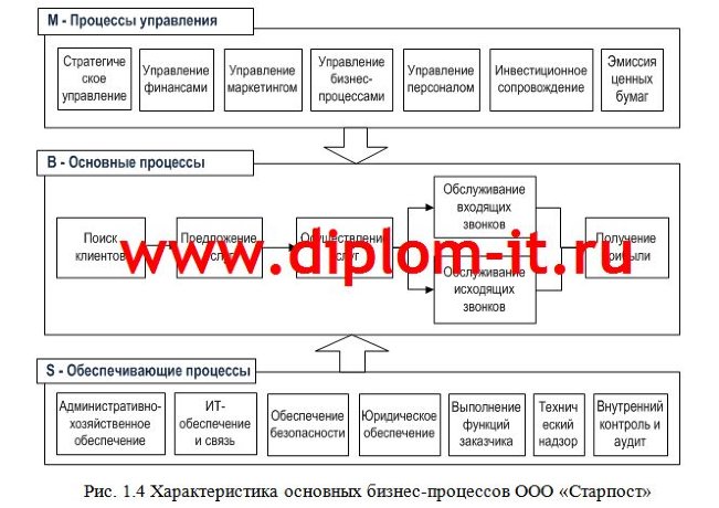 Автоматизация учета клиентов контакт-центра (call-центра)