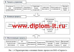 Автоматизация учета клиентов контакт-центра (call-центра)