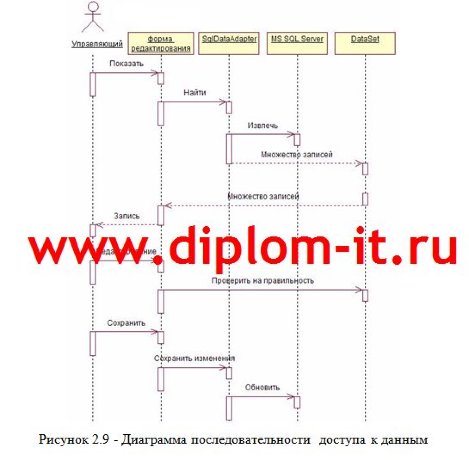 Разработка информационной системы управления портфелем ценных бумаг
