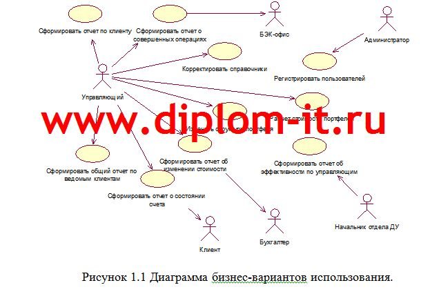 Разработка информационной системы управления портфелем ценных бумаг