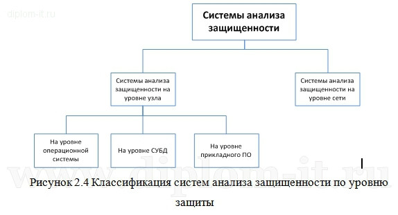  Оценка защиты информации в системах документооборота 