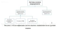 Оценка защиты информации в системах документооборота