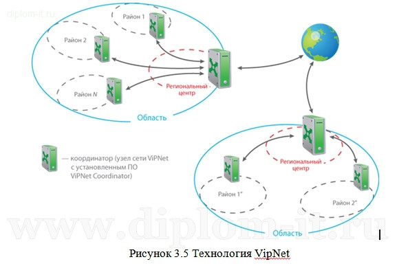  Оценка защиты информации в системах документооборота 