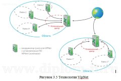 Оценка защиты информации в системах документооборота