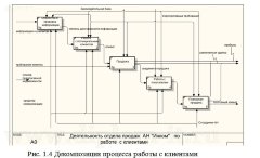 Построение автоматизированной системы для работы менеджера агентства недвижимости