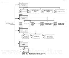 Построение автоматизированной системы для работы менеджера агентства недвижимости
