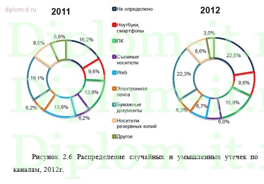  Выявление и нейтрализация угроз безопасности в информационно-телекоммуникационных сетях органов внутренних дел 