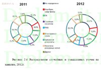 Выявление и нейтрализация угроз безопасности в информационно-телекоммуникационных сетях органов внутренних дел