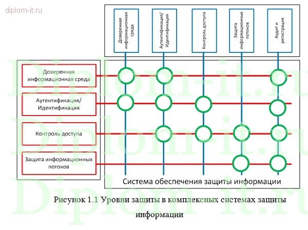  Выявление и нейтрализация угроз безопасности в информационно-телекоммуникационных сетях органов внутренних дел 