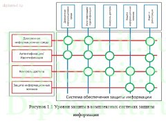 Выявление и нейтрализация угроз безопасности в информационно-телекоммуникационных сетях органов внутренних дел