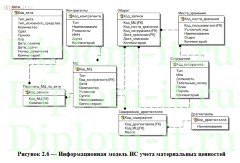 Разработка ЭИС инженера частного охранного предприятия