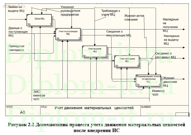  Разработка ЭИС инженера частного охранного предприятия 