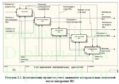 Разработка ЭИС инженера частного охранного предприятия
