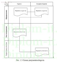 Разработка мультимедийного электронного учебника по предмету основы САПР и ИИТ
