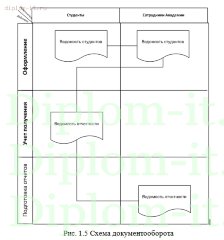 Разработка мультимедийного электронного учебника по предмету основы САПР и ИИТ