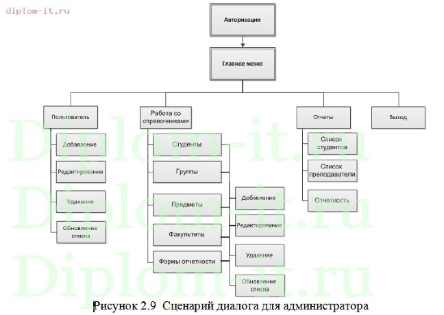  Разработка мультимедийного электронного учебника по предмету основы САПР и ИИТ 
