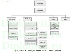 Разработка мультимедийного электронного учебника по предмету основы САПР и ИИТ
