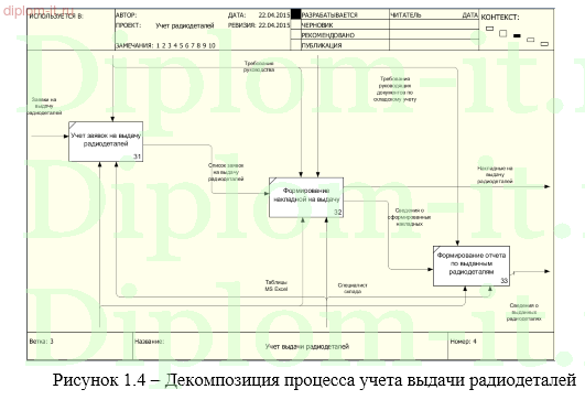  Разработка базы данных учета радиодеталей на предприятии 