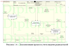 Разработка базы данных учета радиодеталей на предприятии