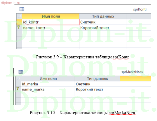  Разработка базы данных учета радиодеталей на предприятии 