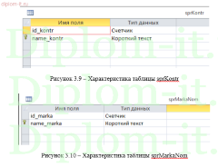 Разработка базы данных учета радиодеталей на предприятии