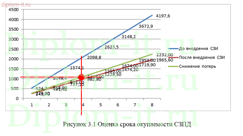 Разработка политики безопасности в оптовой торговой компании