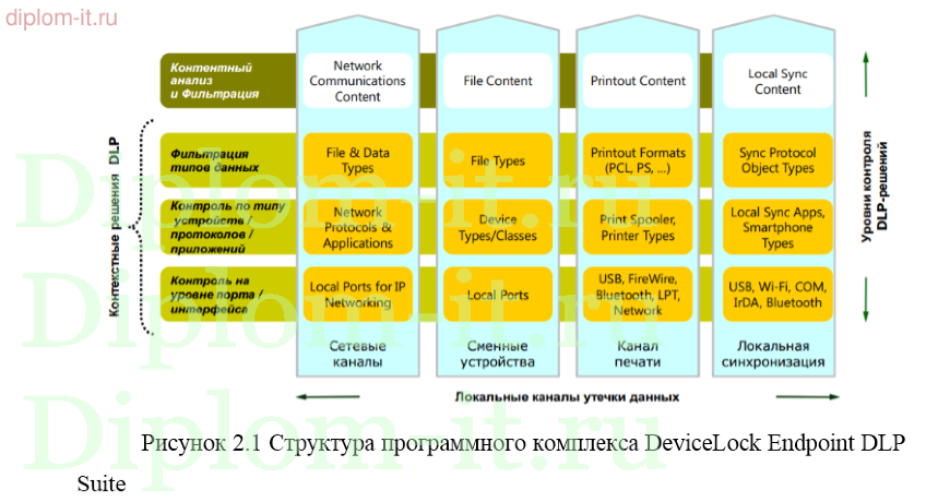 Разработка политики безопасности в оптовой торговой компании