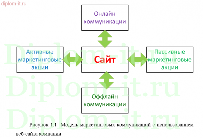  Разработка сайта для предприятия по переработке сельхозпродукции с применением JavaScript 