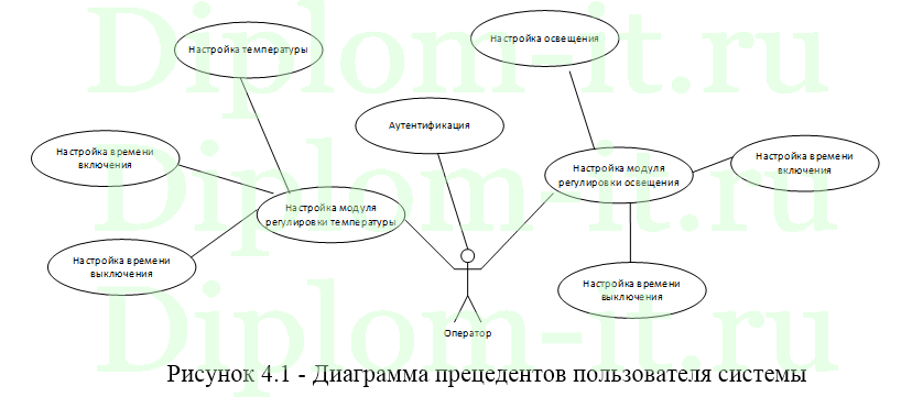 Исследование и разработка модуля автоматизированной системы контроля и управления интеллектуального здания 