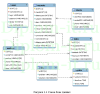 Автоматизация приёма и анализа заявок технической поддержки в банке, дипломная работа по информатике в экономике