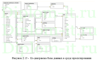 Разработка системы информационной поддержки жизненного цикла технического оборудования предприятия, ВКР по информатике