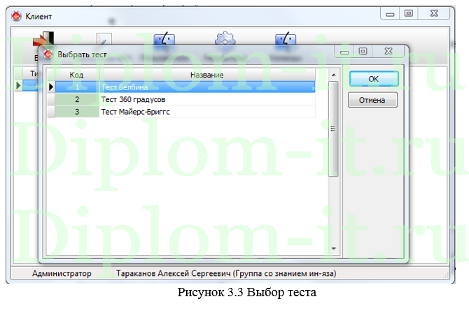  Разработка ИС для психологического консультирования, дипломная работа по прикладной информатике 