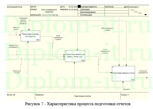 Использование It-технологий в образовании (разработка системы учета успеваемости), дипломная работа по информатике