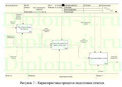 Использование It-технологий в образовании  (разработка системы учета успеваемости), дипломная работа по информатике