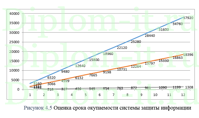 Организация защиты информации в информационной системе компании с использованием криптографических средств, защита информации дипломная работа