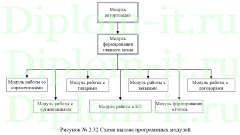 Автоматизация процессов управления коммерческой деятельностью отдела продаж на примере торговой компании