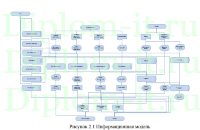 Автоматизация приема заявок на ремонт и модернизацию ПК в администрации Одинцовского городского округа, ВКР по информатике Синергия