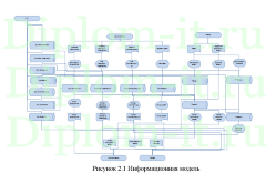 Автоматизация приема заявок на ремонт и модернизацию ПК в администрации Одинцовского городского округа, ВКР по информатике Синергия