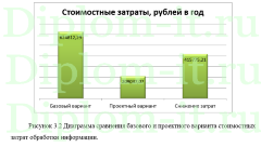 Автоматизация учета и обработки заявок пользователей на ТО и ремонт оргтехники (Help Desk) в филиале компании ПАО -МГТС-