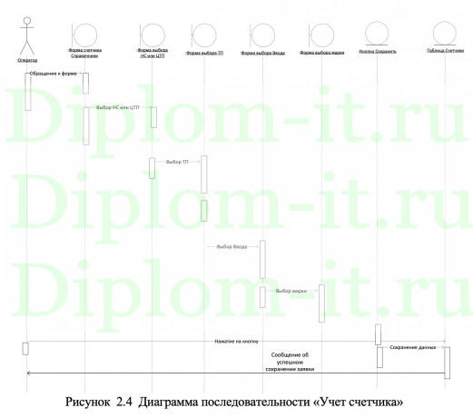  Автоматизация расчета тарифов в энергетической компании на примере АО Янтарьэнерго, ВКР Синергия 