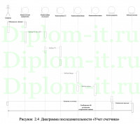 Автоматизация расчета тарифов в энергетической компании на примере АО Янтарьэнерго, ВКР Синергия