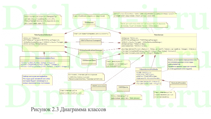 Синхронизация компетенций работников it-компаний и запросов их клиентов