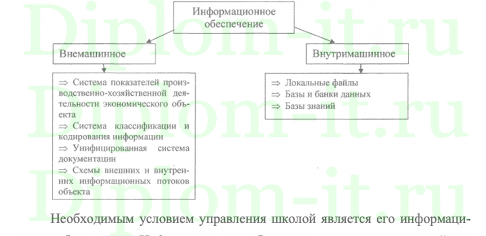 Разработка системы защиты персональных данных