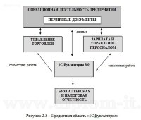 Разработка системы автоматизации бухгалтерского и управленческого учета в области оптовой и розничной торговли