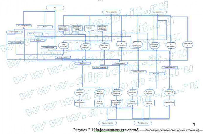 Разработка WEB-представительства коммерческого банка 