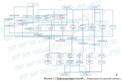 Разработка WEB-представительства коммерческого банка
