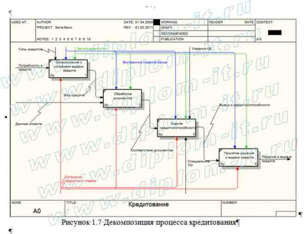  Разработка WEB-представительства коммерческого банка 